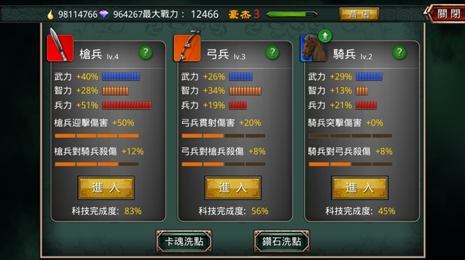 真三國大戰之科技